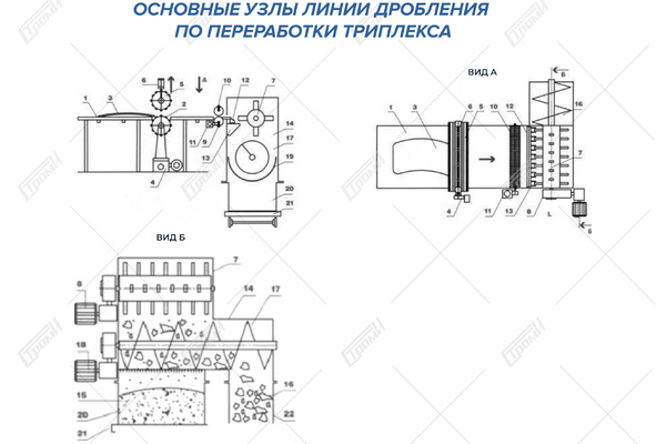 Основные узлы линии дробления по переработки триплекса
