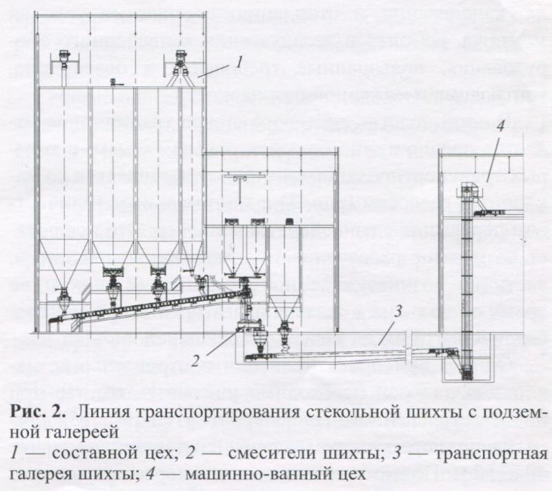 Линия транспортирования стекольной шихты с подземной галереей - 3